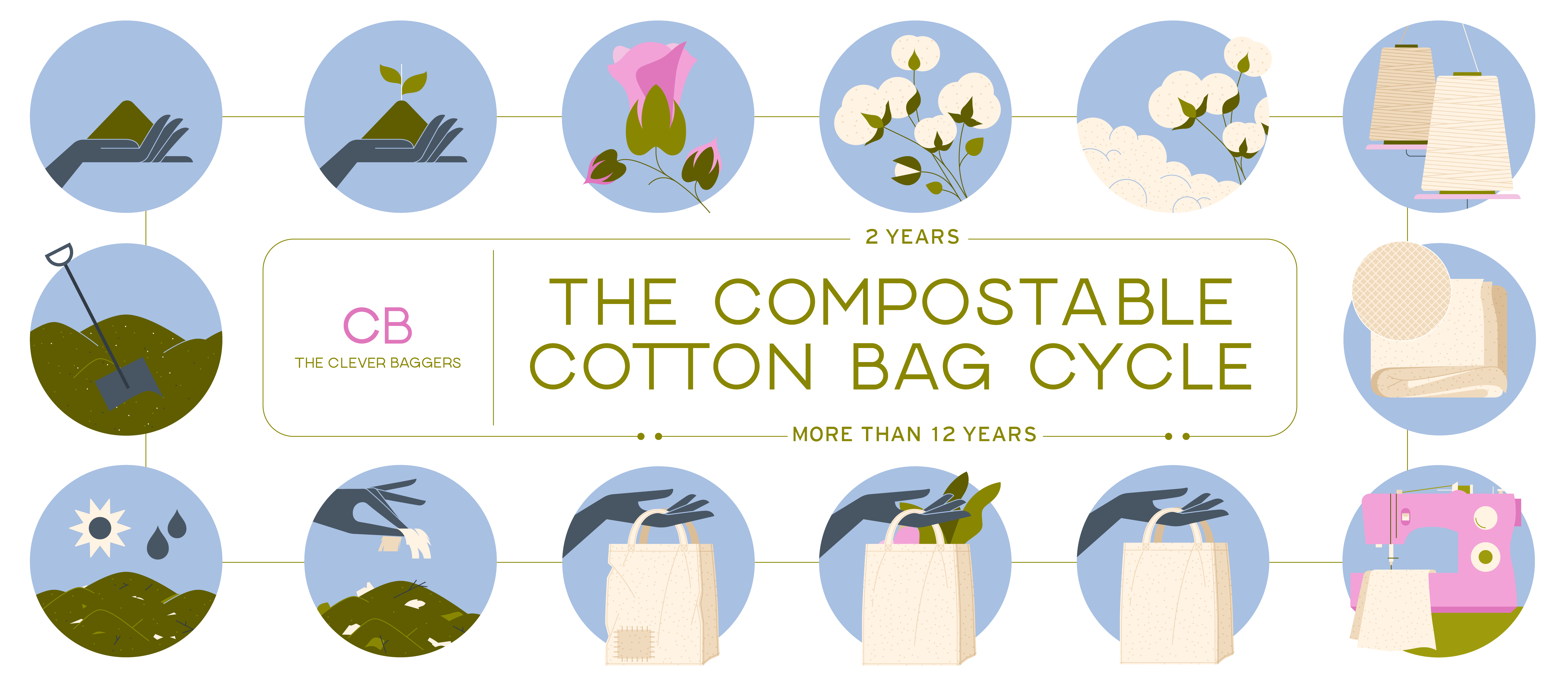 Tote Bags vs Plastic Bags